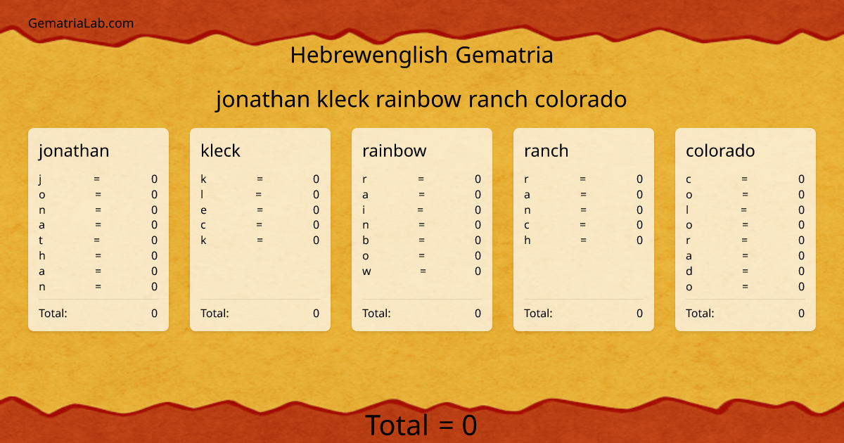 jonathan kleck rainbow ranch colorado in hebrewenglish Gematria